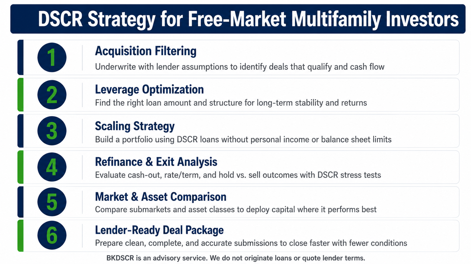 DSCR Strategy for Free-Market Multifamily