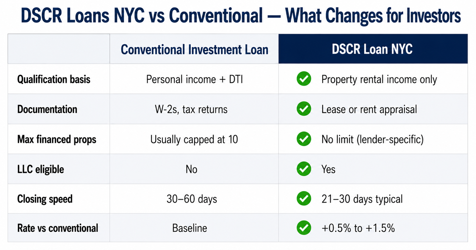 DSCR Loans