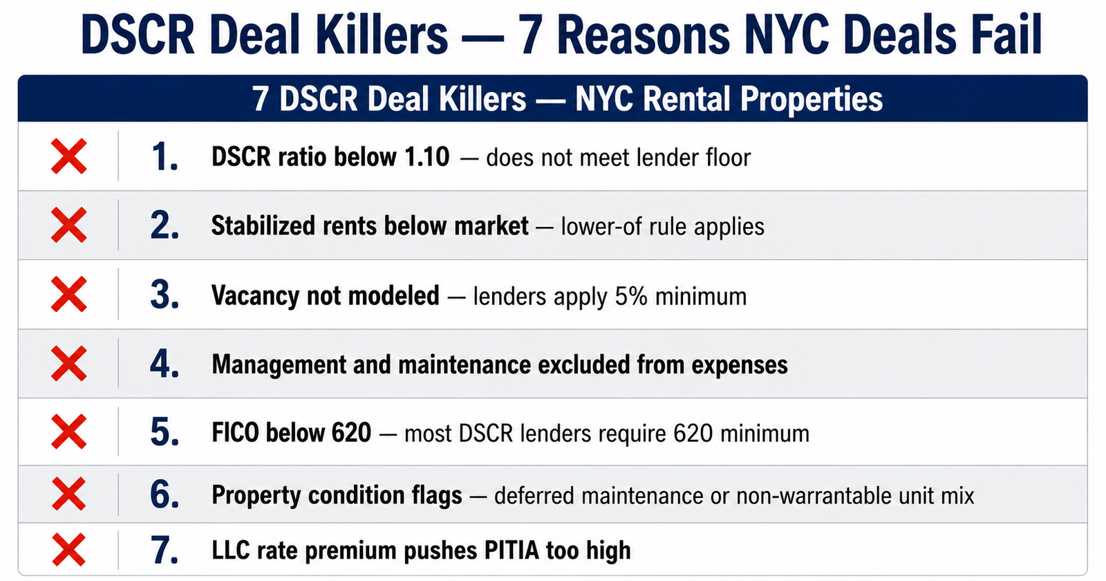 DSCR Deal Killers