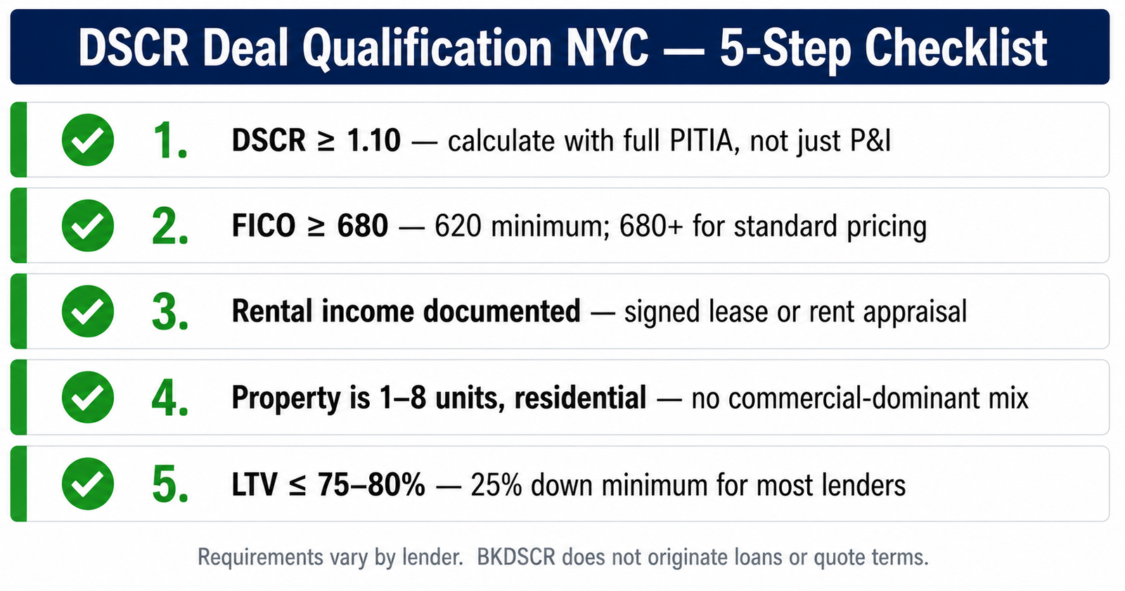 DSCR deal qualification NYC