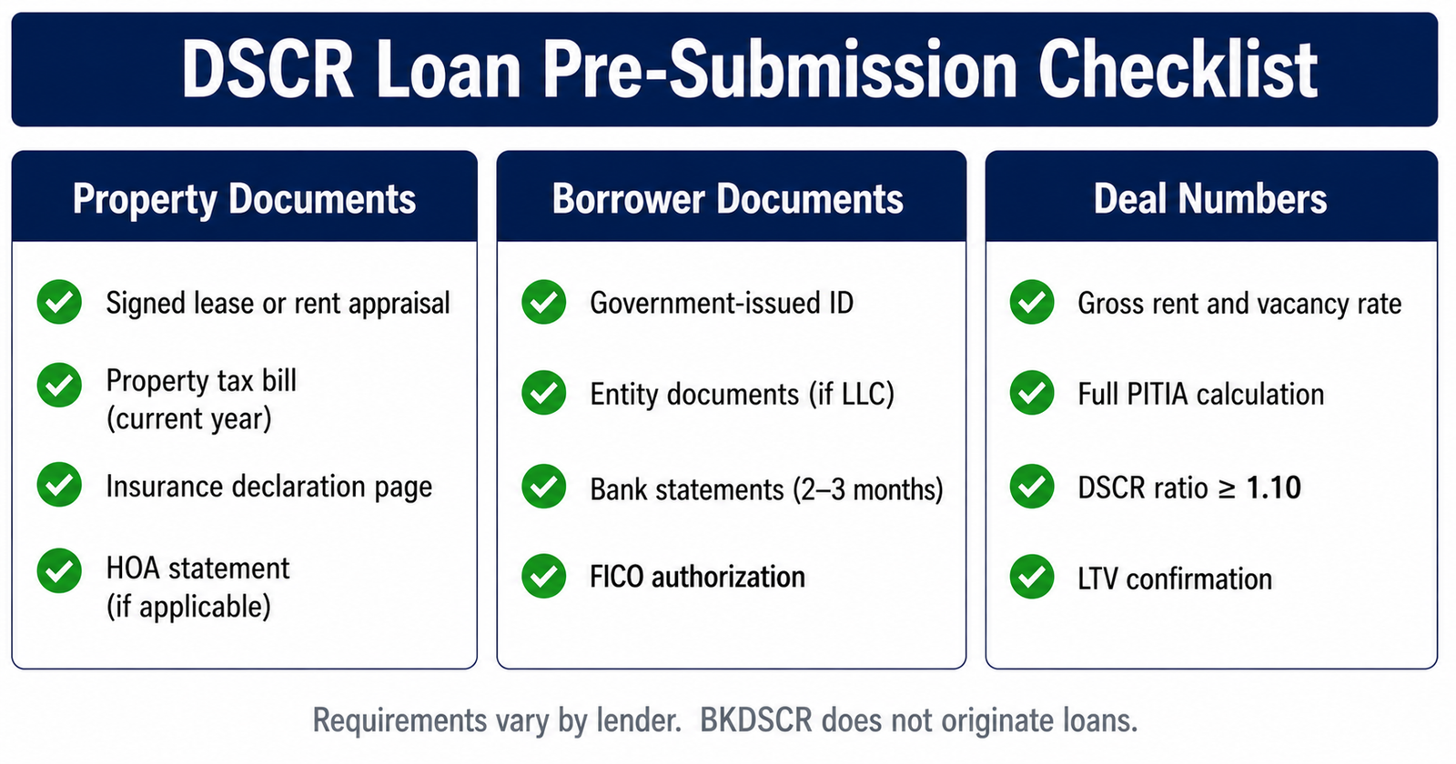 DSCR Loan Pre-Submission Checklist