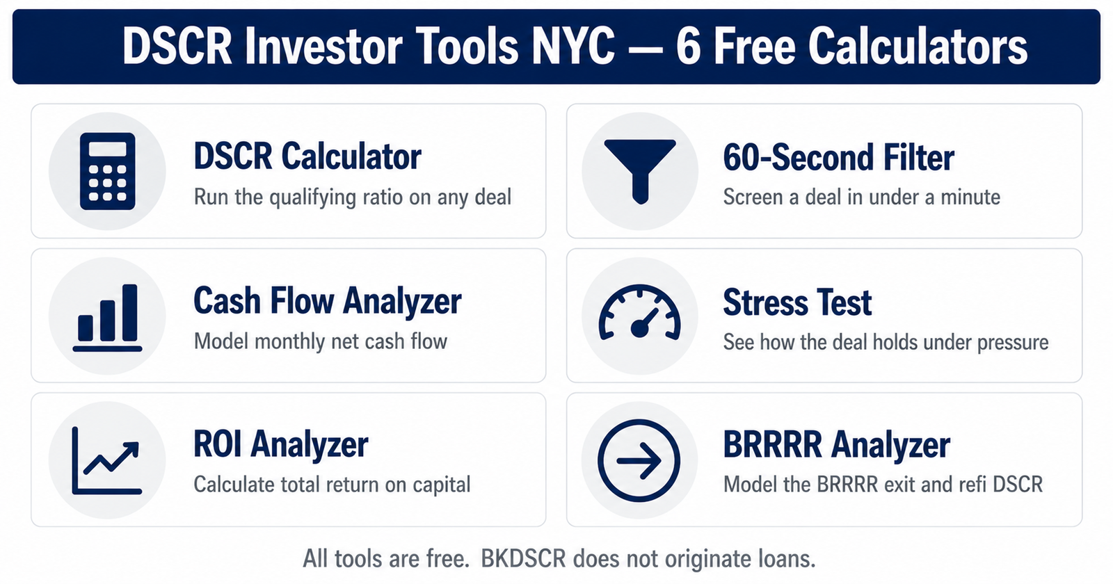 DSCR investor tools NYC