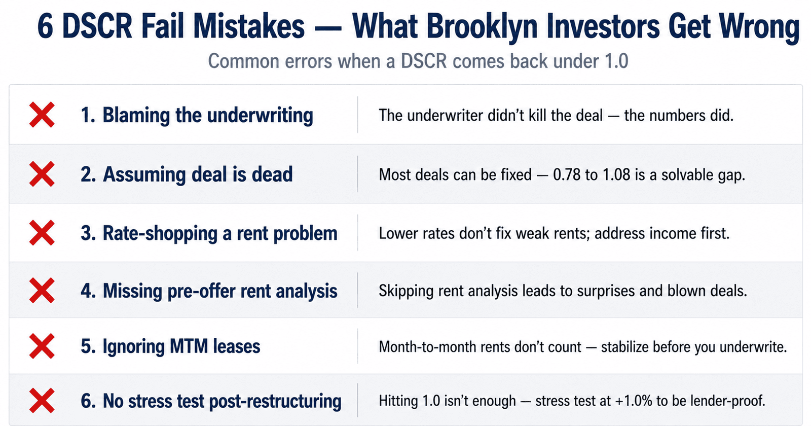 DSCR fail mistakes Brooklyn multifamily investors input error fix scorecard