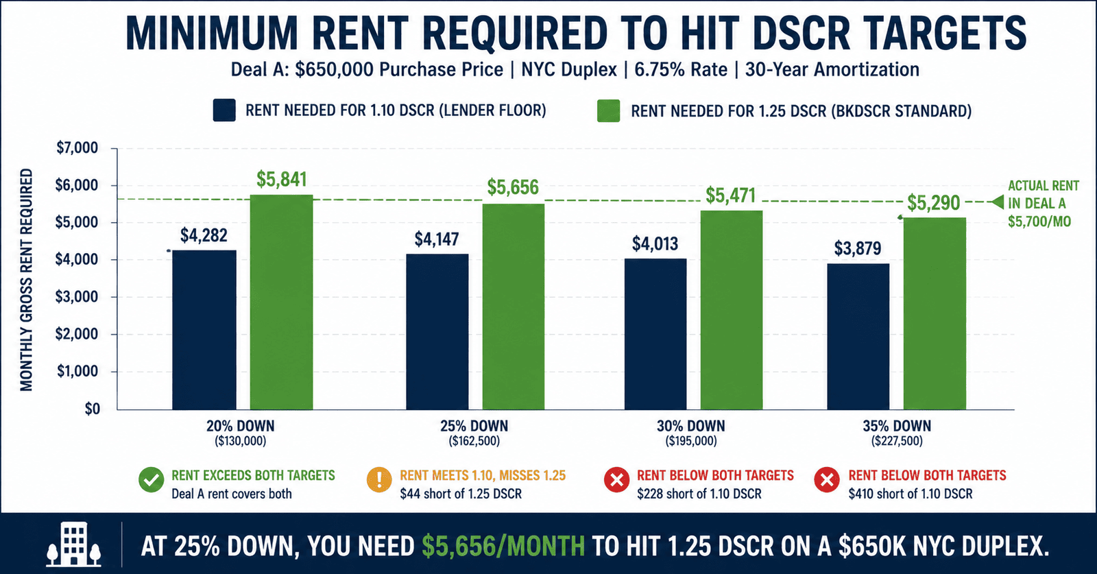NYC duplex DSCR loan qualification 2026 deal analysis outer borough