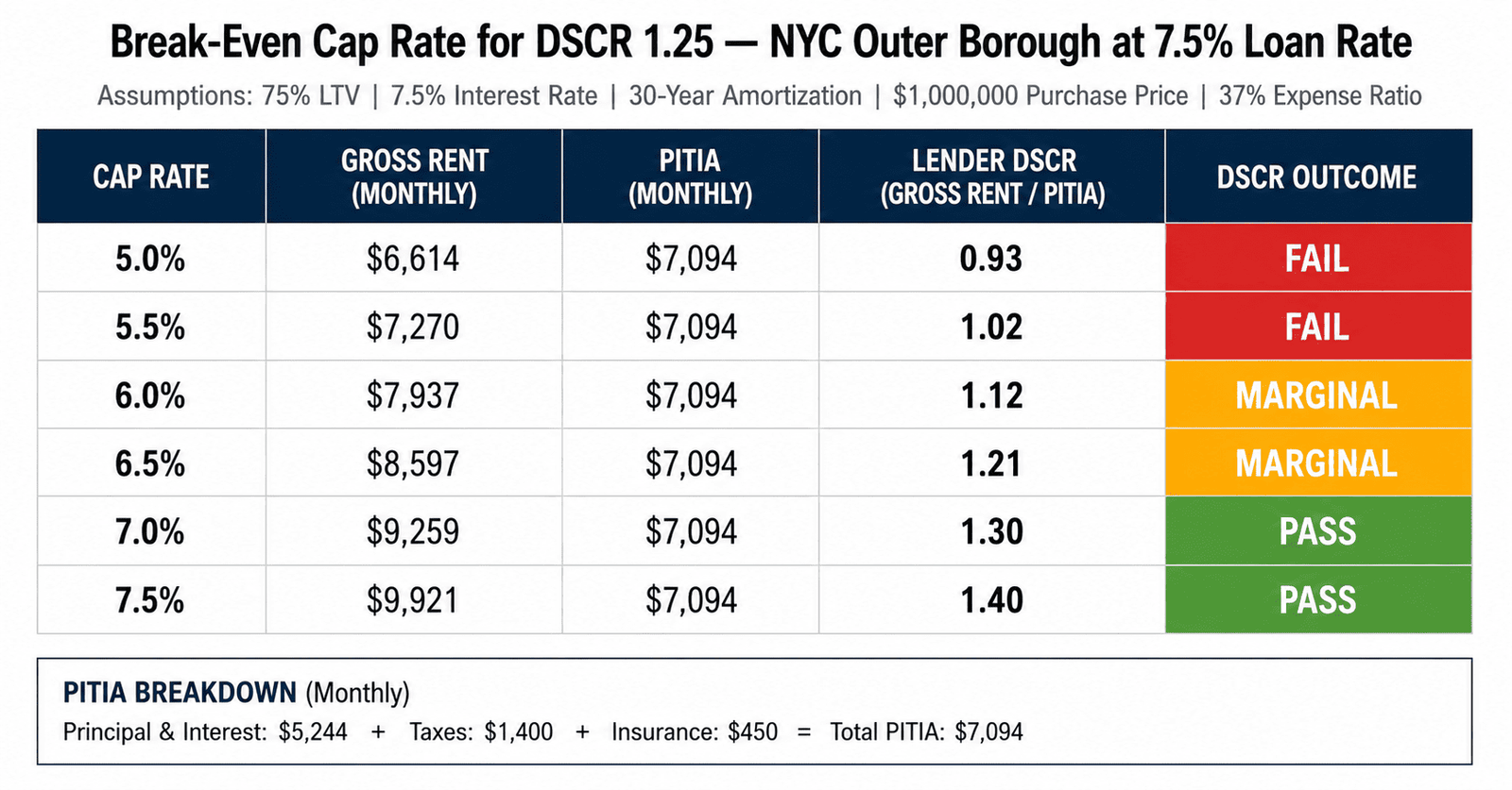 NYC outer borough cap rates 2026 by borough and property class